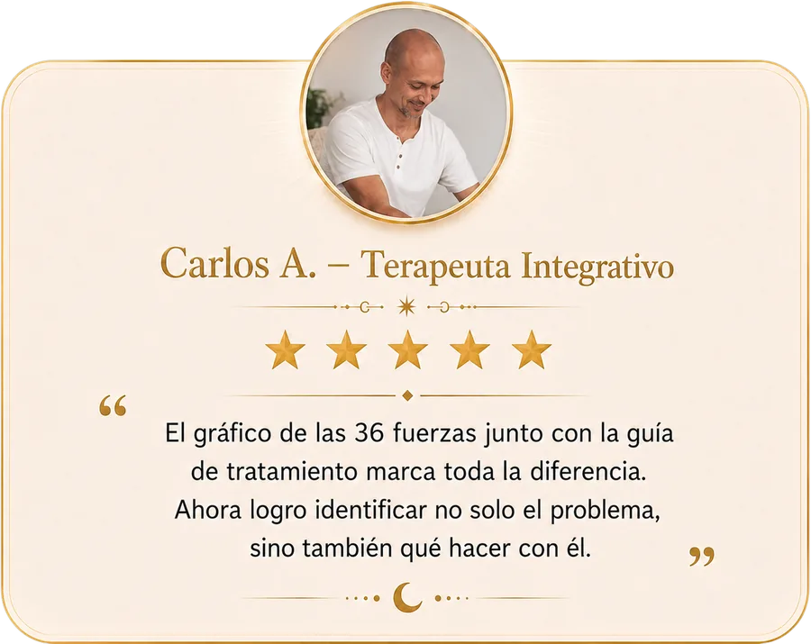 Testimonio